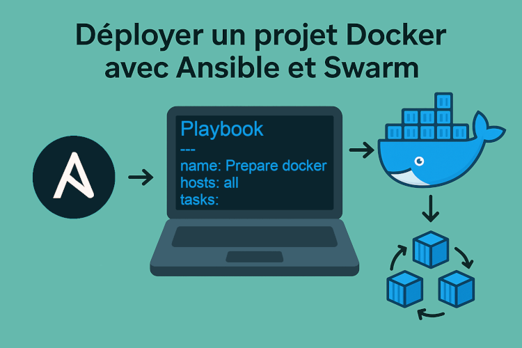 Déployer un projet Docker avec Ansible et Swarm | Valentin LORTET